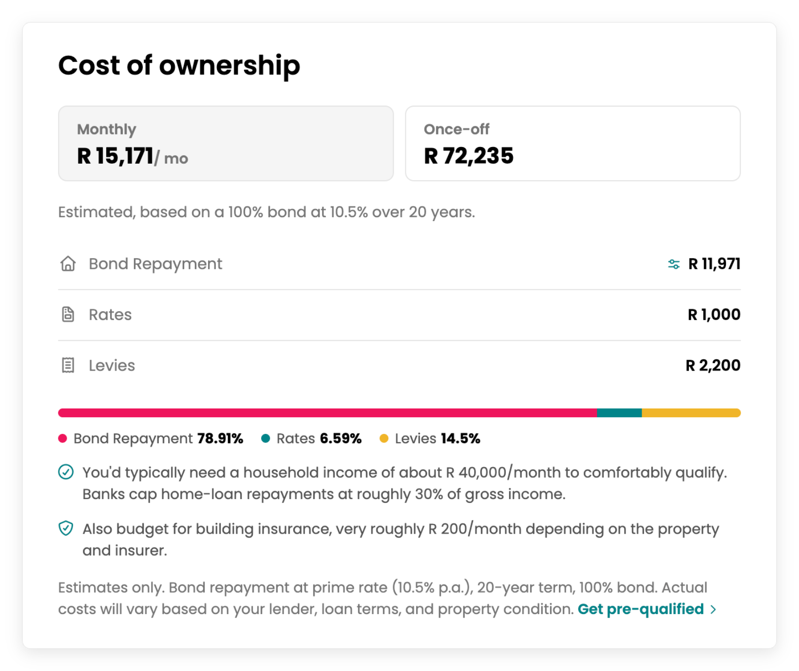 Cost of Ownership: Cost of Ownership panel showing estimated monthly costs, once-off buying costs and an adjustable affordability calculator