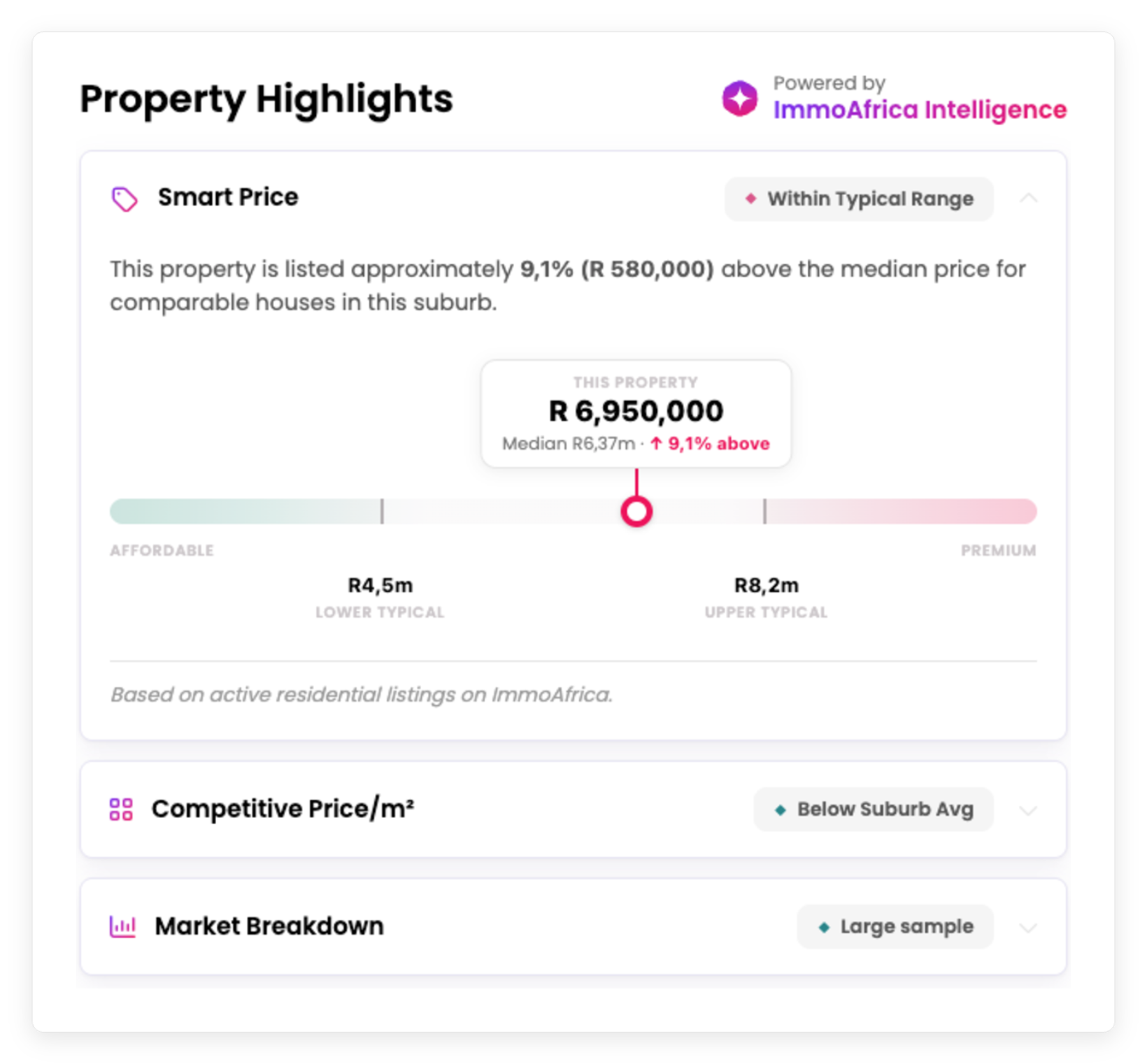 Property Highlights: Property Highlights panel comparing a property's asking price to the local median, price per square metre and similar properties