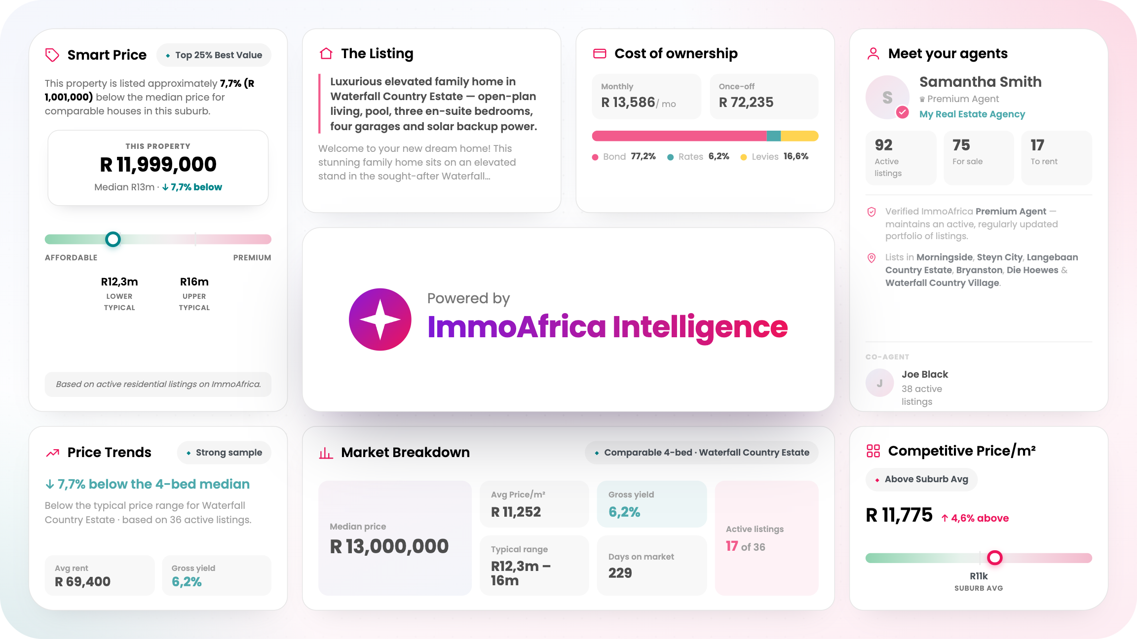 <span id="hs_cos_wrapper_name" class="hs_cos_wrapper hs_cos_wrapper_meta_field hs_cos_wrapper_type_text" style="" data-hs-cos-general-type="meta_field" data-hs-cos-type="text" >Listings That Do More of the Selling: Inside the New ImmoAfrica Property Details Page</span>